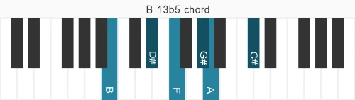 Piano voicing of chord  B13b5